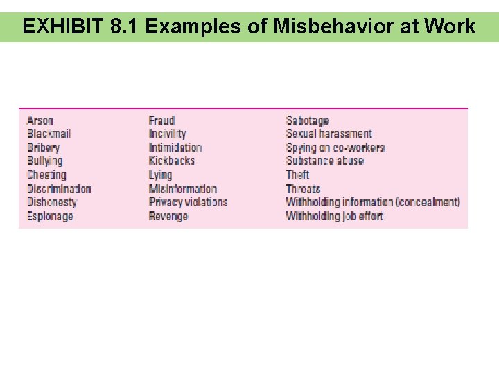 EXHIBIT 8. 1 Examples of Misbehavior at Work 8 -4 