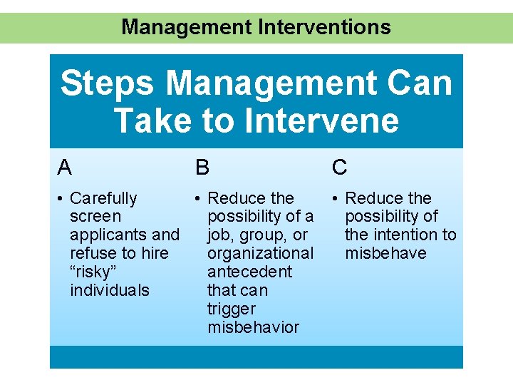 Management Interventions Steps Management Can Take to Intervene A B C • Carefully •