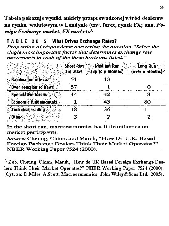 59 Tabela pokazuje wyniki ankiety przeprowadzonej wśród dealerow na rynku walutowym w Londynie (tzw.