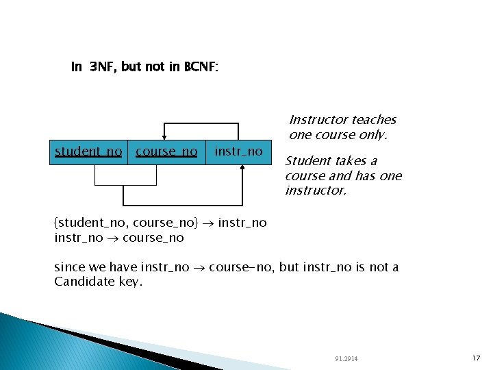 In 3 NF, but not in BCNF: student_no course_no instr_no Instructor teaches one course