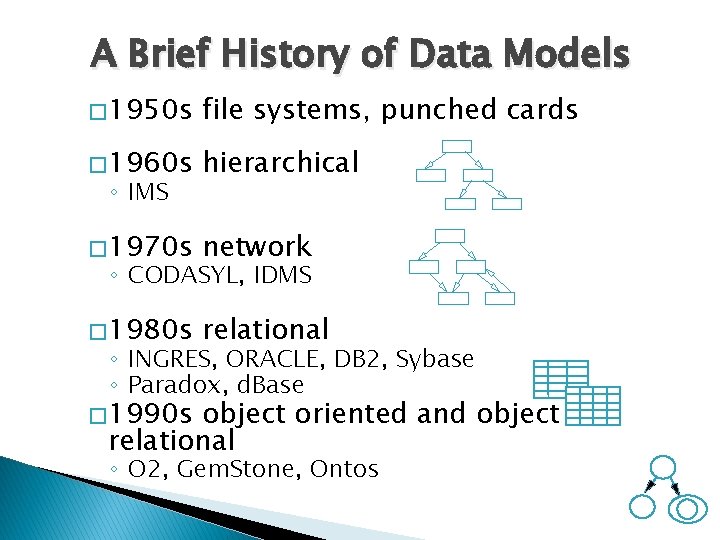 A Brief History of Data Models � 1950 s file systems, punched cards �