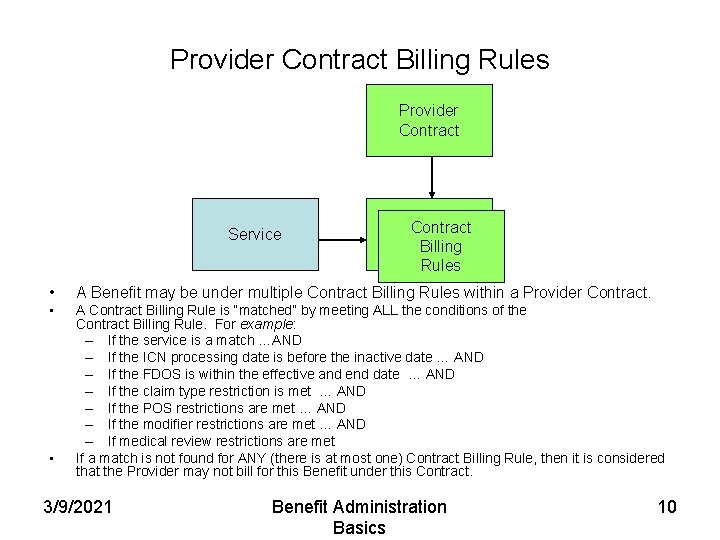 Provider Contract Billing Rules Provider Contract Service Contract Payer Billing Rules • A Benefit
