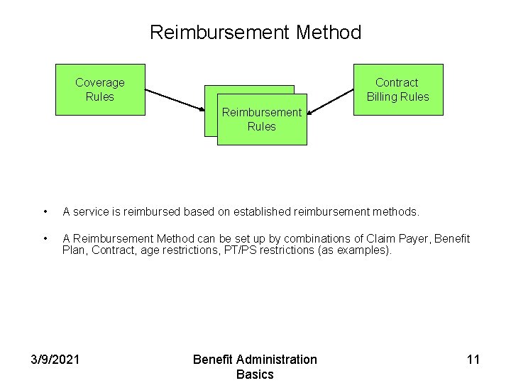 Reimbursement Method Coverage Rules Contract Billing Rules Reimbursement Rules • A service is reimbursed