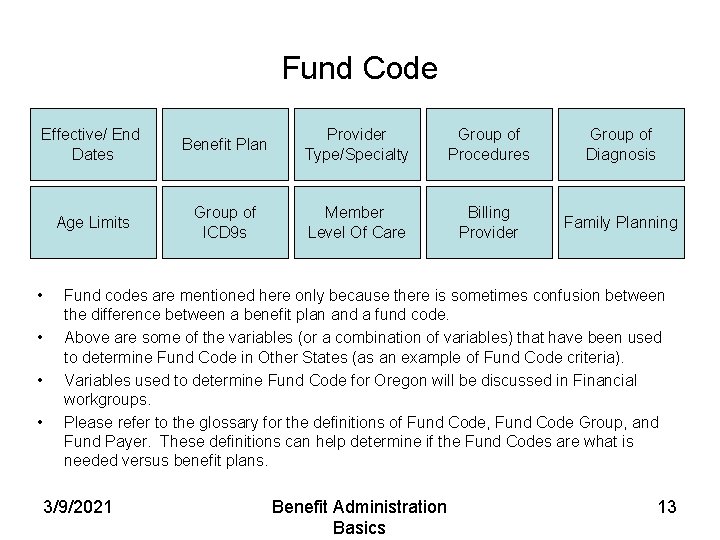 Fund Code Effective/ End Dates Benefit Plan Provider Type/Specialty Group of Procedures Group of