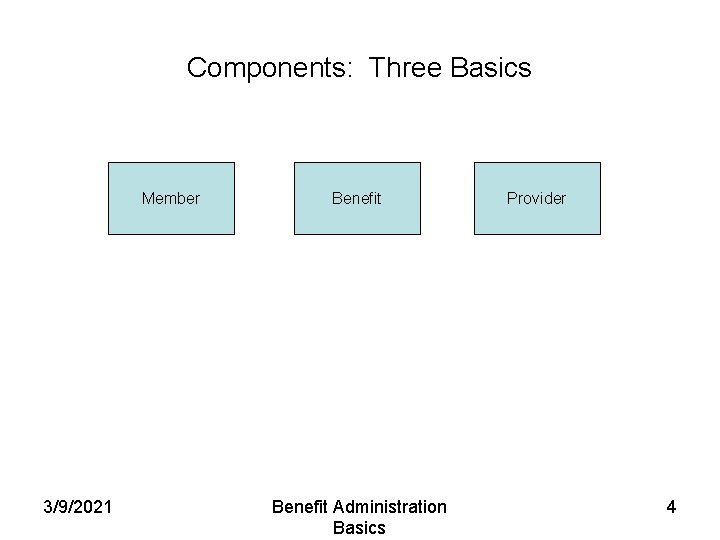 Components: Three Basics Member 3/9/2021 Benefit Administration Basics Provider 4 