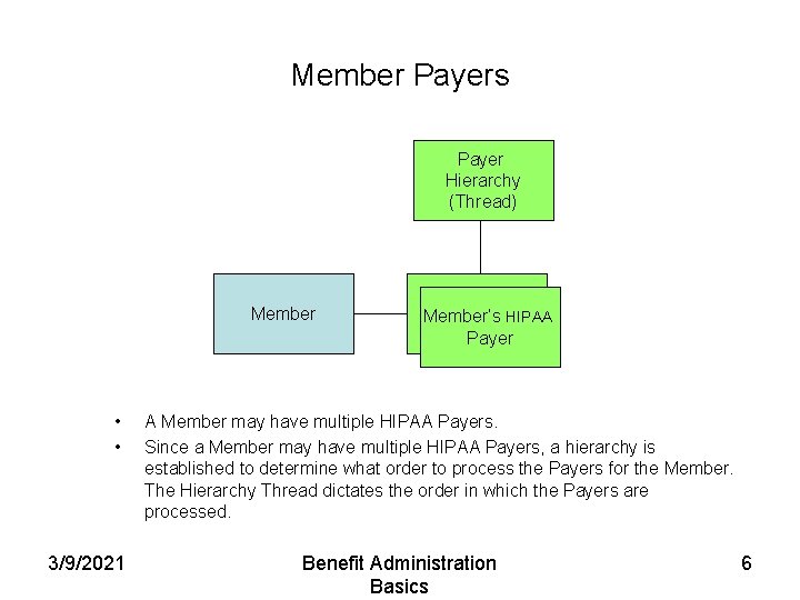 Member Payers Payer Hierarchy (Thread) Member • • 3/9/2021 Payer HIPAA Member’s Payer A