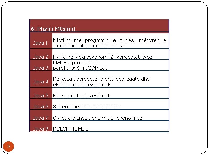 6. Plani i Mësimit Njoftim me programin e punës, mënyrën e Java 1 vlerësimit,