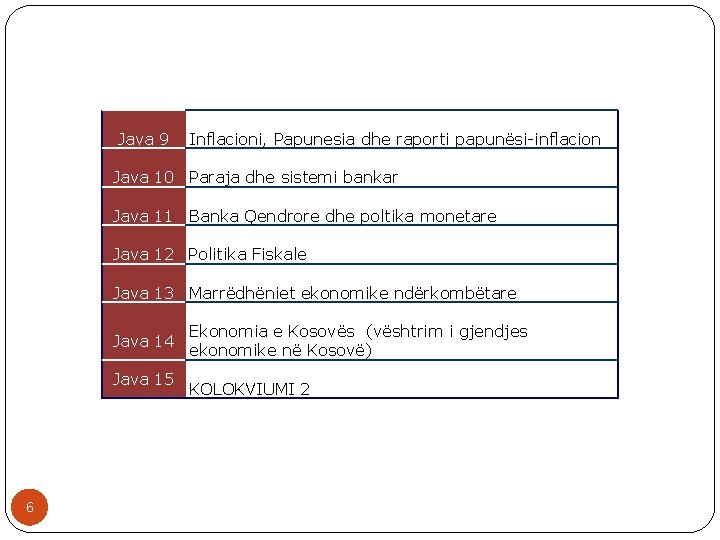 Java 9 Inflacioni, Papunesia dhe raporti papunësi-inflacion Java 10 Paraja dhe sistemi bankar Java