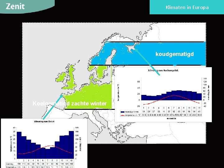 Klimaten in Europa koudgematigd Koelgematigd zachte winter 