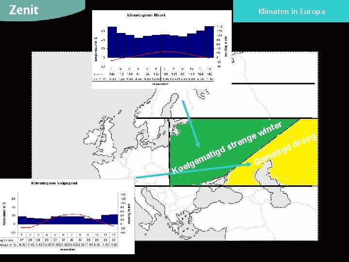 Klimaten in Europa e g n re st d atig K em g l