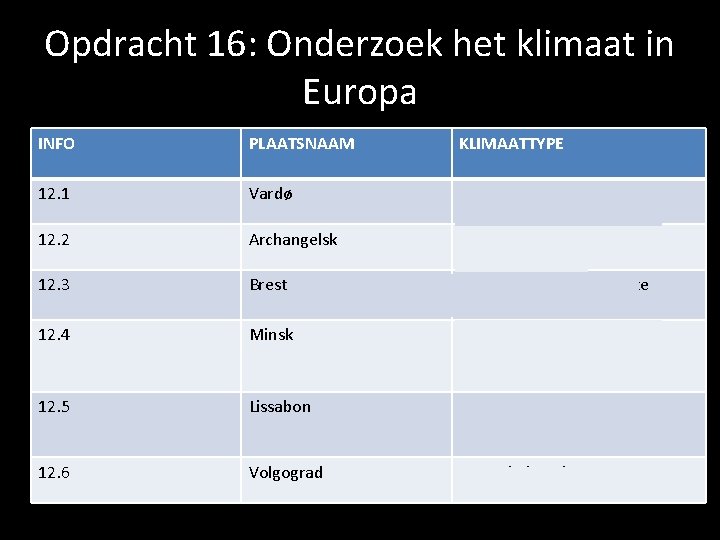 Opdracht 16: Onderzoek het klimaat in Europa INFO PLAATSNAAM KLIMAATTYPE 12. 1 Vardø Koud