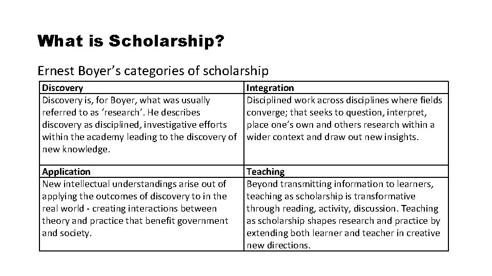 What is Scholarship? Ernest Boyer’s categories of scholarship Discovery is, for Boyer, what was