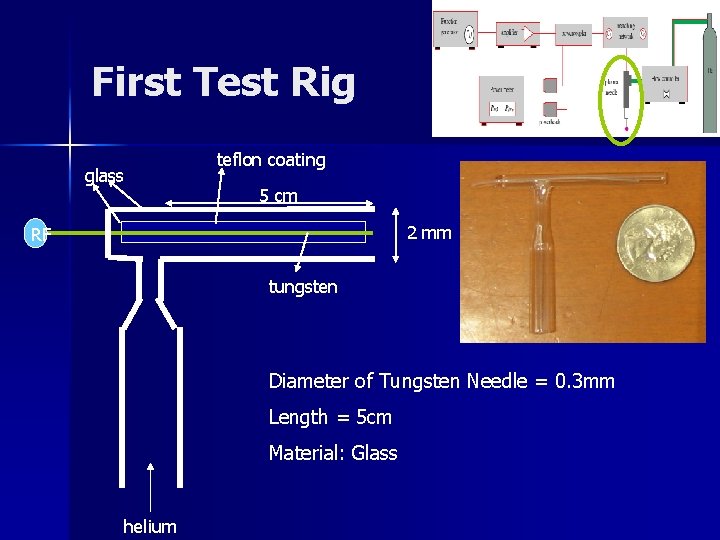 First Test Rig glass teflon coating 5 cm 2 mm RF tungsten Diameter of