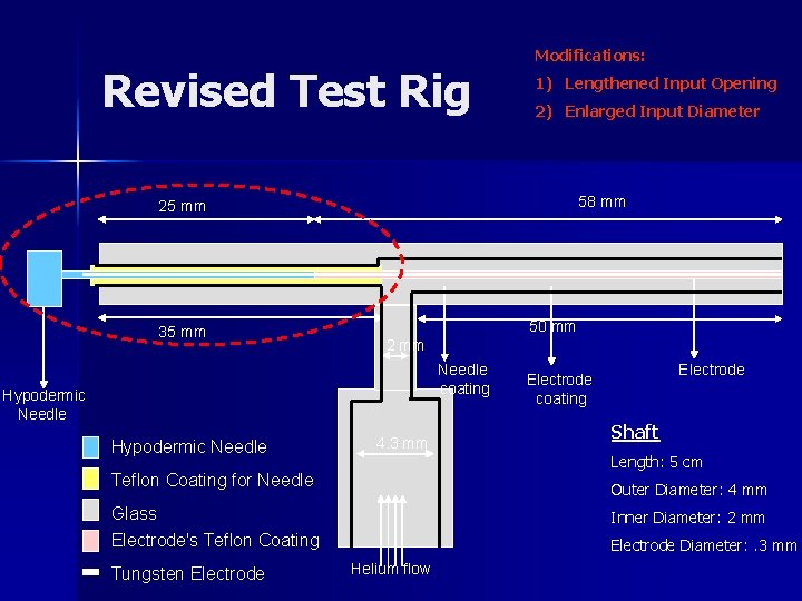 Revised Test Rig Modifications: 1) Lengthened Input Opening 2) Enlarged Input Diameter 58 mm