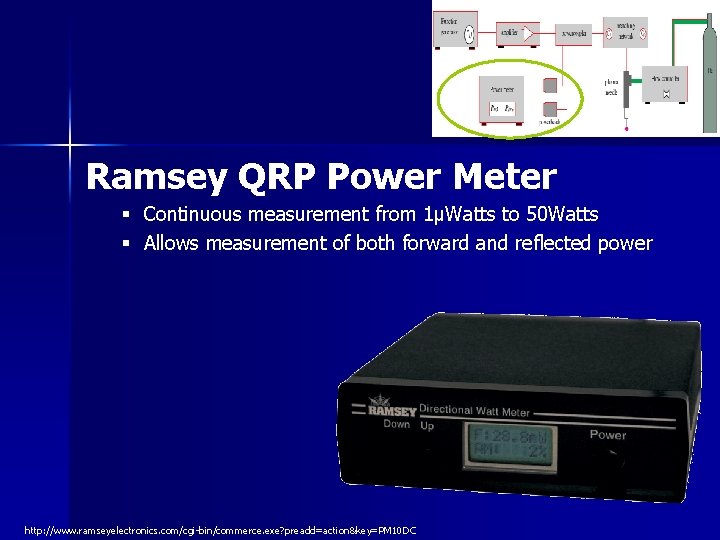 Ramsey QRP Power Meter § Continuous measurement from 1µWatts to 50 Watts § Allows