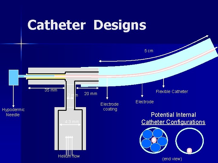 Catheter Designs 5 cm 35 mm 2 mm Flexible Catheter 20 mm Electrode coating