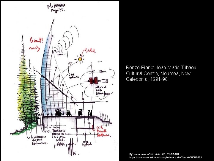 Renzo Piano: Jean-Marie Tjibaou Cultural Centre, Nouméa, New Caledonia, 1991 -98 By - ﻣﺮﺿیﻪ