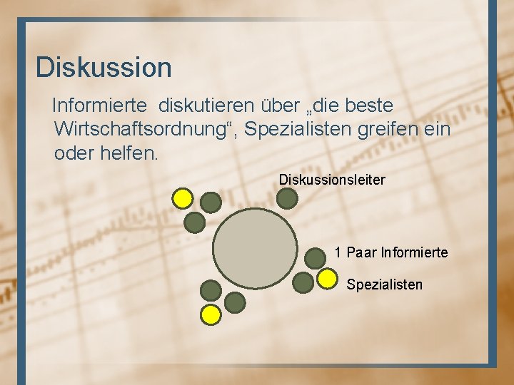 Diskussion Informierte diskutieren über „die beste Wirtschaftsordnung“, Spezialisten greifen ein oder helfen. Diskussionsleiter 1