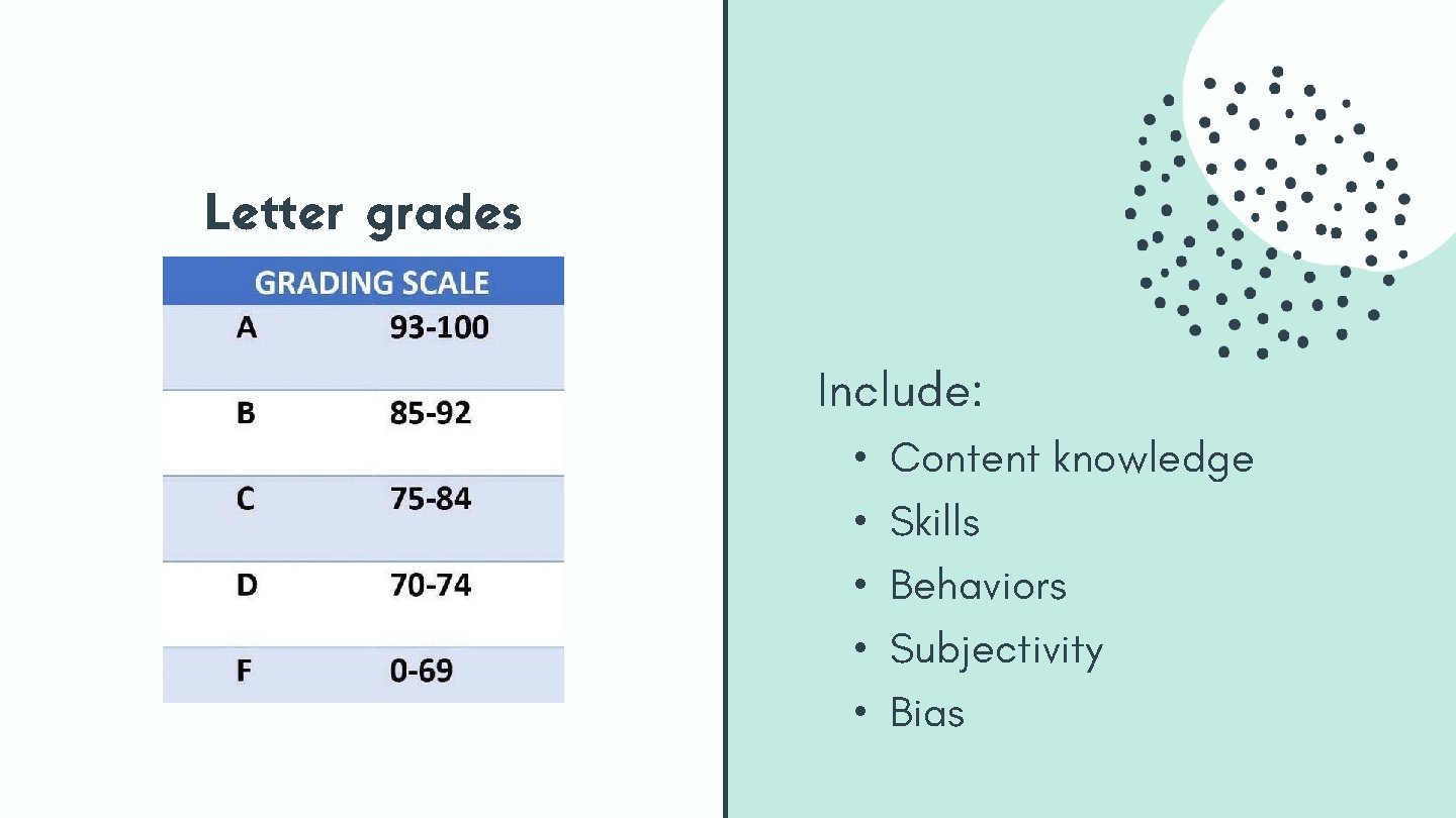 Letter grades Include: • • • Content knowledge Skills Behaviors Subjectivity Bias Letter grades Include: • • • Content knowledge Skills Behaviors Subjectivity Bias