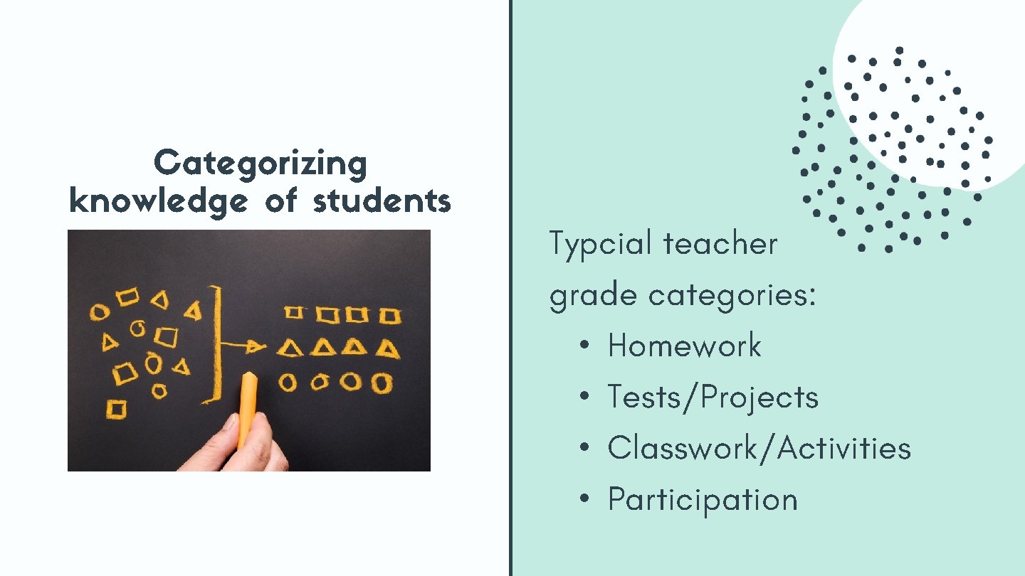 Categorizing knowledge of students Typcial teacher grade categories: • Homework • Tests/Projects • Classwork/Activities Categorizing knowledge of students Typcial teacher grade categories: • Homework • Tests/Projects • Classwork/Activities