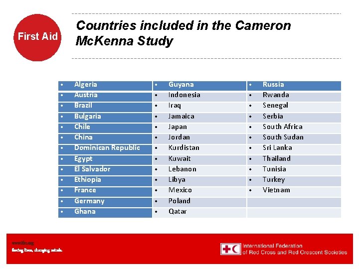 Countries included in the Cameron Mc. Kenna Study First Aid www. ifrc. org Saving