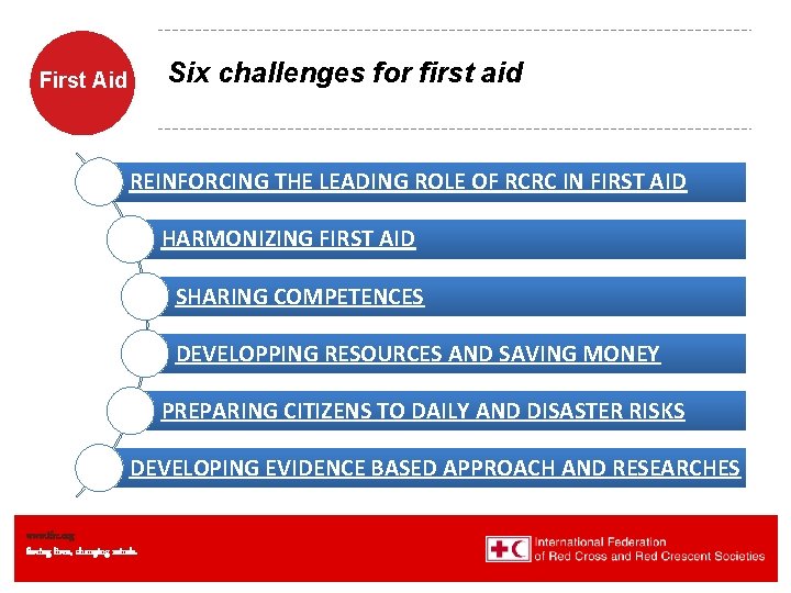 Six challenges for first aid First Aid REINFORCING THE LEADING ROLE OF RCRC IN
