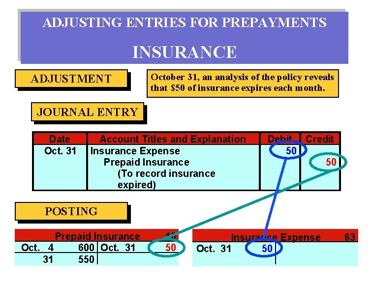 ADJUSTING ENTRIES FOR PREPAYMENTS INSURANCE ADJUSTMENT October 31, an analysis of the policy reveals