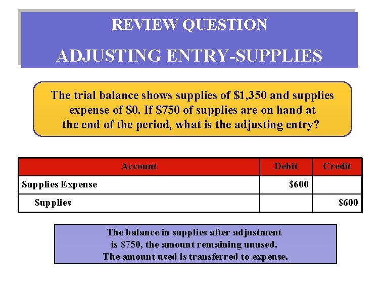 REVIEW QUESTION ADJUSTING ENTRY-SUPPLIES The trial balance shows supplies of $1, 350 and supplies