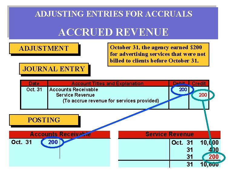 ADJUSTING ENTRIES FOR ACCRUALS ACCRUED REVENUE ADJUSTMENT October 31, the agency earned $200 for