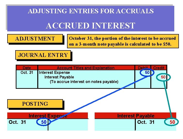 ADJUSTING ENTRIES FOR ACCRUALS ACCRUED INTEREST ADJUSTMENT October 31, the portion of the interest