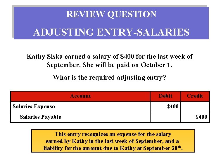 REVIEW QUESTION ADJUSTING ENTRY-SALARIES Kathy Siska earned a salary of $400 for the last