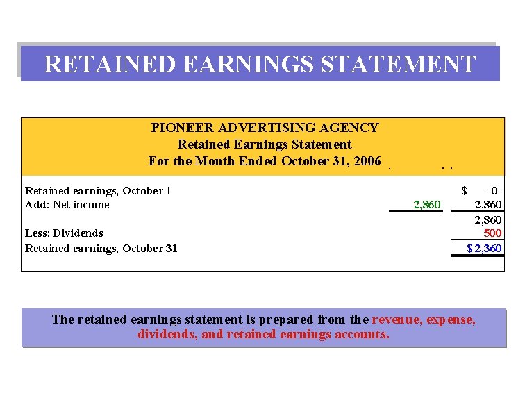 RETAINED EARNINGS STATEMENT PIONEER ADVERTISING AGENCY Retained Earnings Statement For the Month Ended October