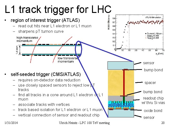 L 1 track trigger for LHC • region of interest trigger (ATLAS) – read