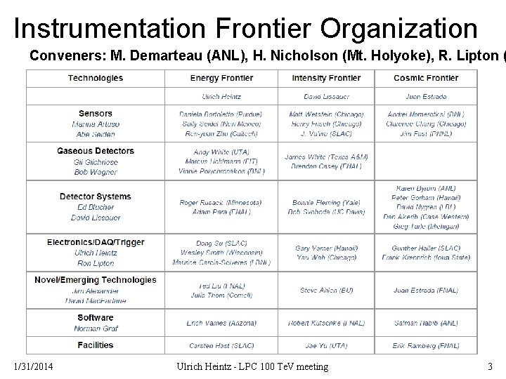 Instrumentation Frontier Organization Conveners: M. Demarteau (ANL), H. Nicholson (Mt. Holyoke), R. Lipton (