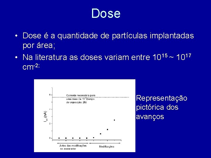 Dose • Dose é a quantidade de partículas implantadas por área; • Na literatura