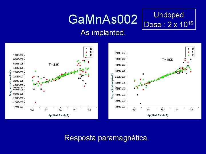 Ga. Mn. As 002 Magnetization (Am 2) As implanted. Undoped Dose : 2 x
