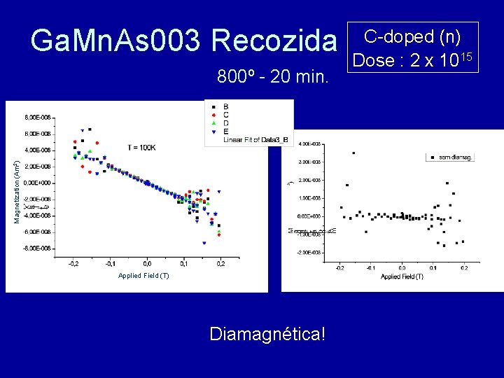 Ga. Mn. As 003 Recozida Magnetization (Am 2) 800º - 20 min. Applied Field