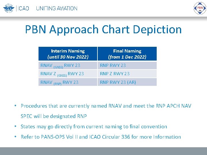 PBN Approach Chart Depiction Interim Naming (until 30 Nov 2022) Final Naming (from 1