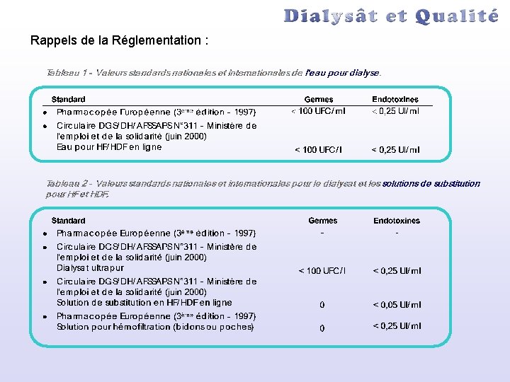 Rappels de la Réglementation : 