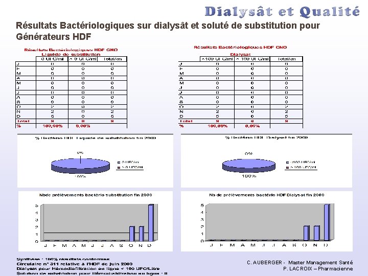 Résultats Bactériologiques sur dialysât et soluté de substitution pour Générateurs HDF C. AUBERGER -
