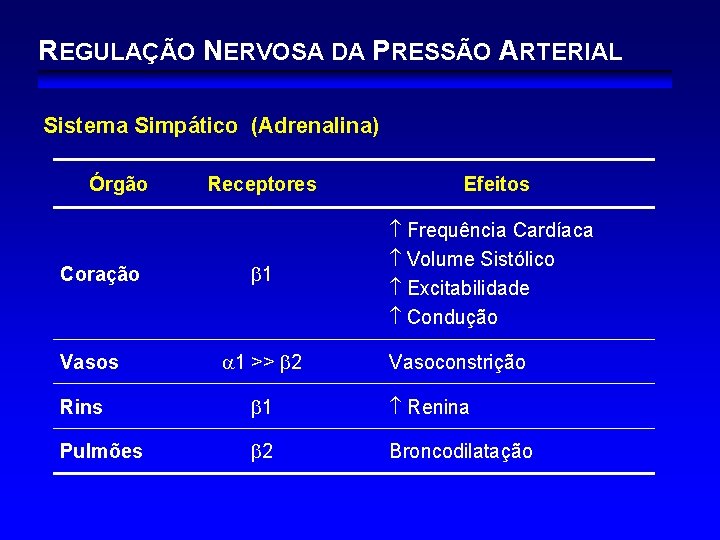 Faculdade de Cincias Mdicas de Lisboa HIPERTENSO ARTERIAL