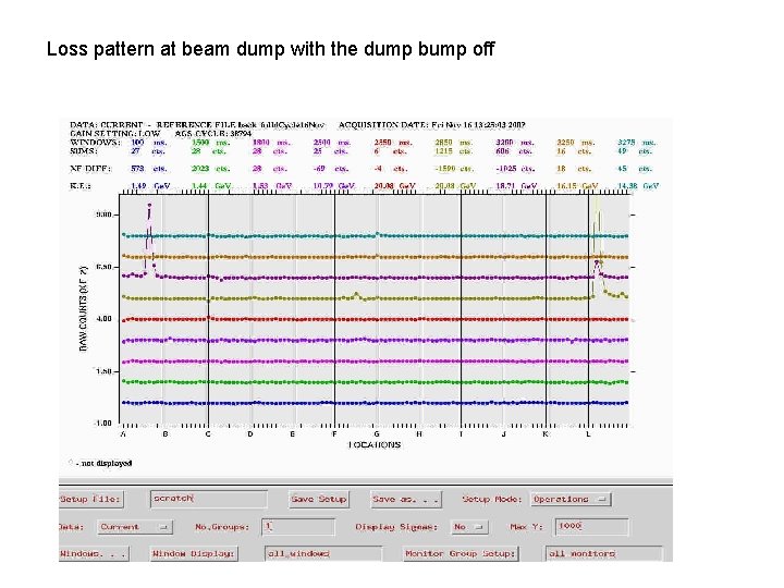 Loss pattern at beam dump with the dump bump off 