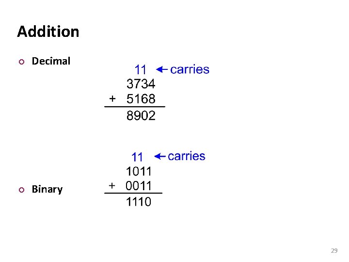 Carnegie Mellon Addition ¢ Decimal ¢ Binary 29 