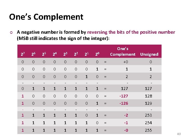 Carnegie Mellon One’s Complement ¢ A negative number is formed by reversing the bits