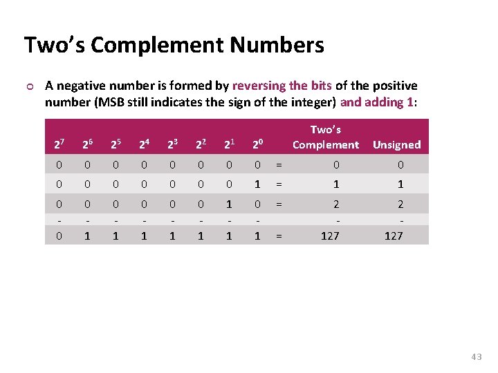 Carnegie Mellon Two’s Complement Numbers ¢ A negative number is formed by reversing the