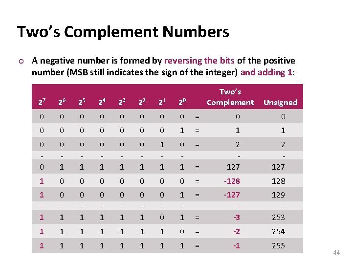 Carnegie Mellon Two’s Complement Numbers ¢ A negative number is formed by reversing the