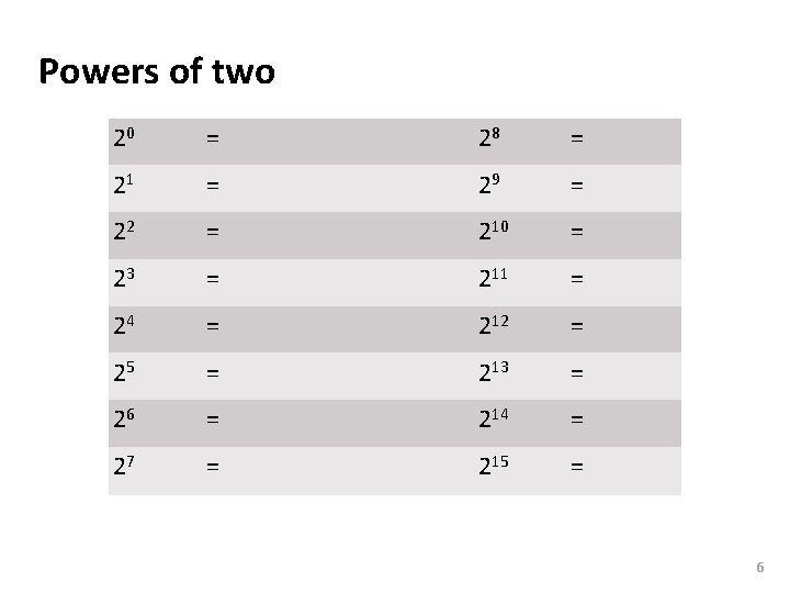 Carnegie Mellon Powers of two 20 = 28 = 21 = 29 = 22