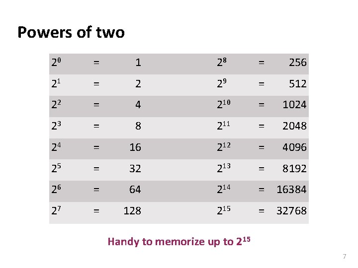 Carnegie Mellon Powers of two 20 = 1 28 = 256 21 = 2