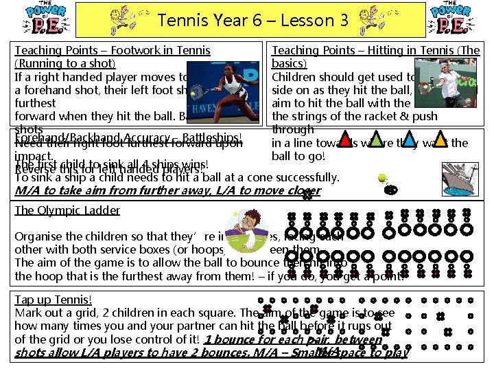 Tennis Year 6 – Lesson 3 Teaching Points – Footwork in Tennis Teaching Points