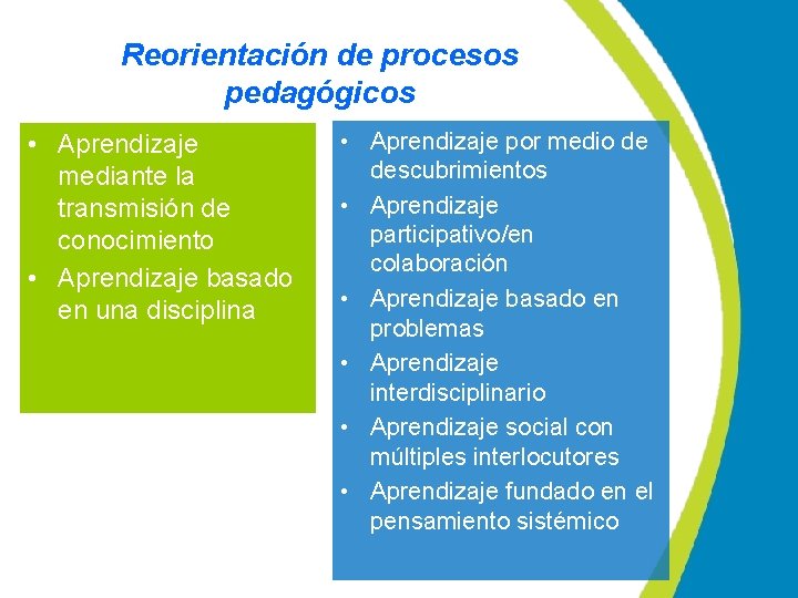 Reorientación de procesos pedagógicos • Aprendizaje mediante la transmisión de conocimiento • Aprendizaje basado